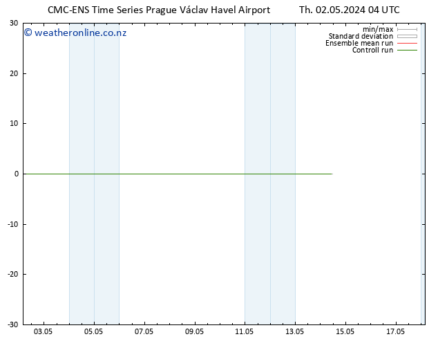 Height 500 hPa CMC TS Th 02.05.2024 04 UTC