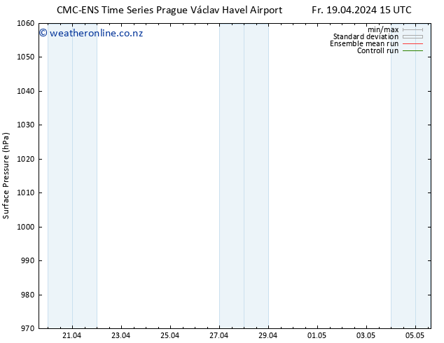 Surface pressure CMC TS Fr 19.04.2024 21 UTC