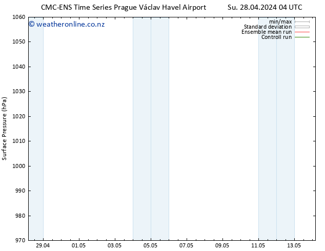 Surface pressure CMC TS Su 28.04.2024 16 UTC