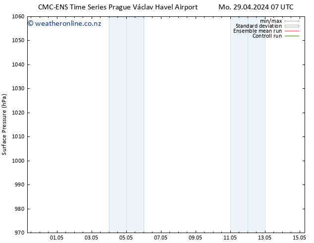 Surface pressure CMC TS Tu 30.04.2024 19 UTC