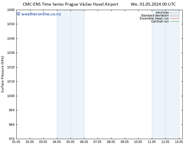 Surface pressure CMC TS Th 02.05.2024 00 UTC