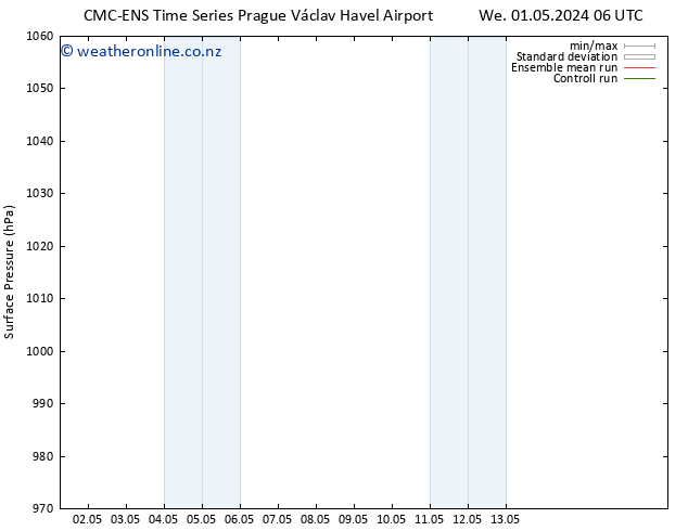 Surface pressure CMC TS We 01.05.2024 12 UTC