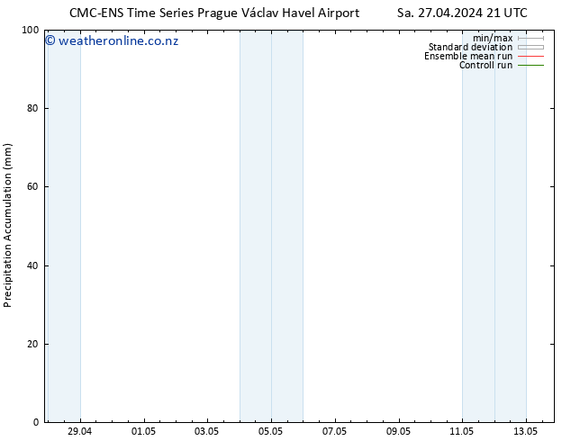 Precipitation accum. CMC TS Su 28.04.2024 03 UTC