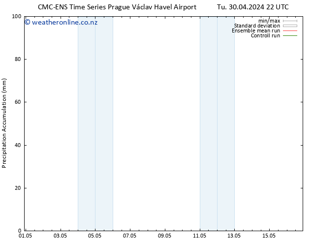 Precipitation accum. CMC TS Tu 30.04.2024 22 UTC