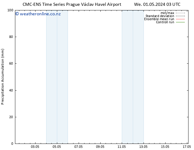 Precipitation accum. CMC TS We 01.05.2024 09 UTC