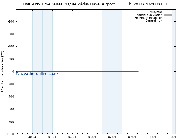 Temperature High (2m) CMC TS Th 28.03.2024 08 UTC