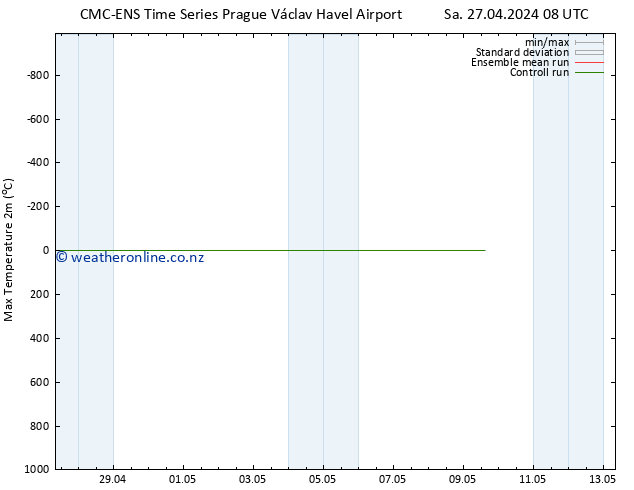 Temperature High (2m) CMC TS Sa 27.04.2024 08 UTC