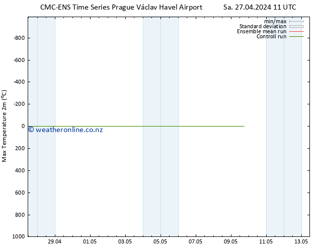 Temperature High (2m) CMC TS Sa 27.04.2024 11 UTC