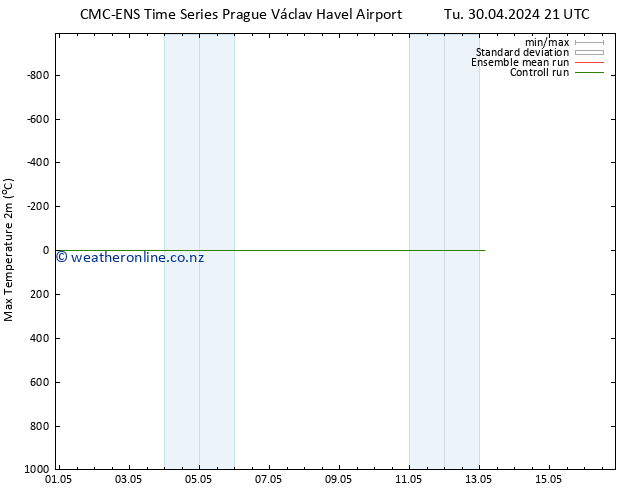 Temperature High (2m) CMC TS Th 02.05.2024 03 UTC