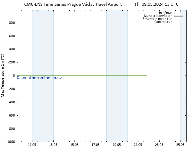 Temperature High (2m) CMC TS Th 09.05.2024 13 UTC