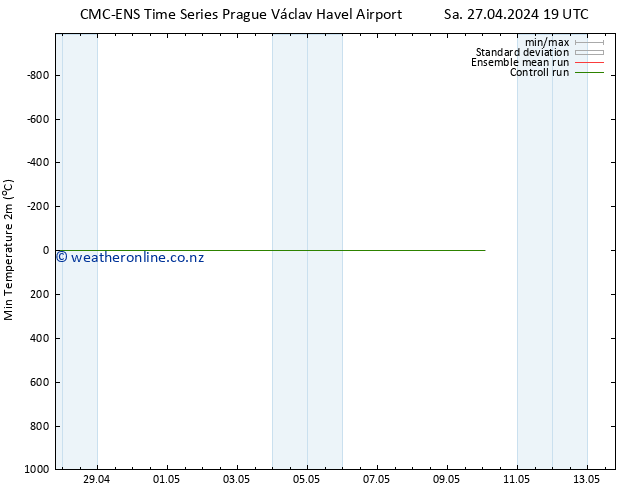 Temperature Low (2m) CMC TS Sa 27.04.2024 19 UTC
