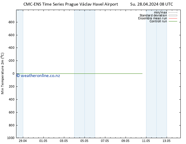 Temperature Low (2m) CMC TS Sa 04.05.2024 14 UTC