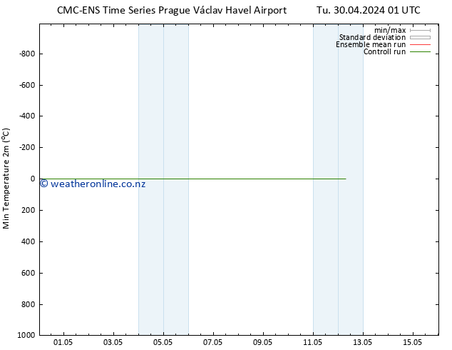 Temperature Low (2m) CMC TS Tu 30.04.2024 07 UTC