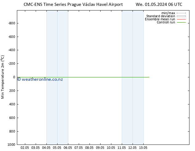 Temperature Low (2m) CMC TS We 01.05.2024 12 UTC