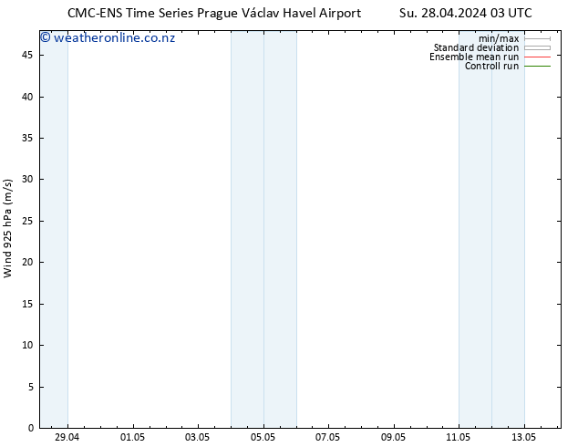 Wind 925 hPa CMC TS Su 28.04.2024 15 UTC