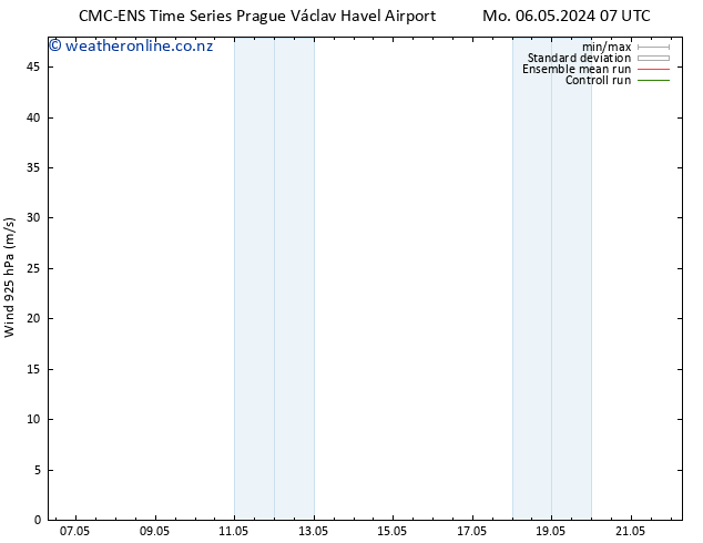 Wind 925 hPa CMC TS Mo 06.05.2024 13 UTC