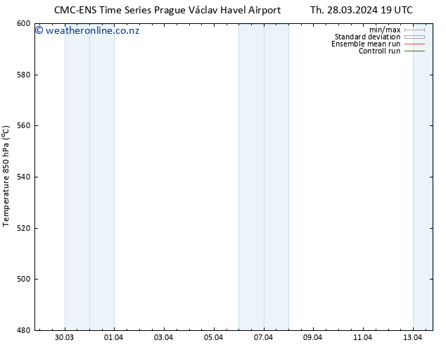 Height 500 hPa CMC TS Th 28.03.2024 19 UTC