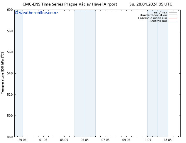 Height 500 hPa CMC TS Su 28.04.2024 05 UTC