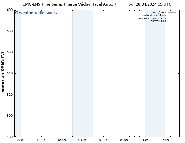 Height 500 hPa CMC TS Su 28.04.2024 09 UTC