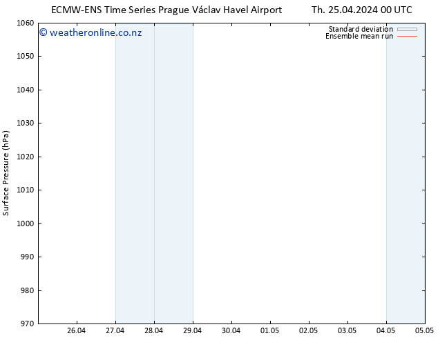 Surface pressure ECMWFTS Sa 27.04.2024 00 UTC