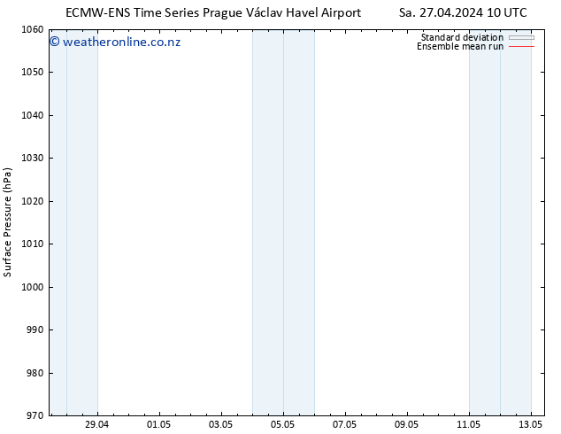 Surface pressure ECMWFTS Su 28.04.2024 10 UTC