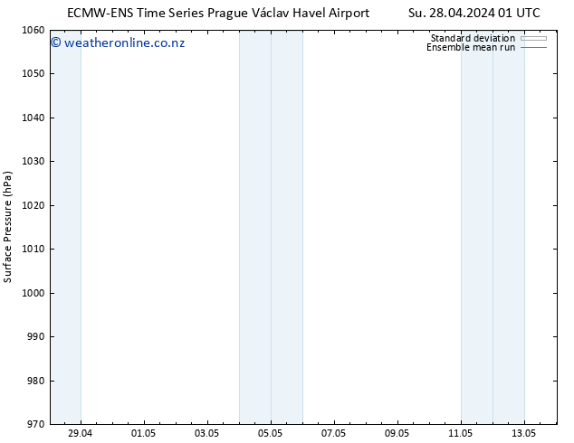 Surface pressure ECMWFTS We 08.05.2024 01 UTC