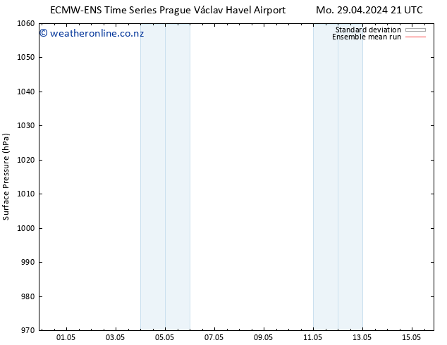 Surface pressure ECMWFTS Tu 30.04.2024 21 UTC