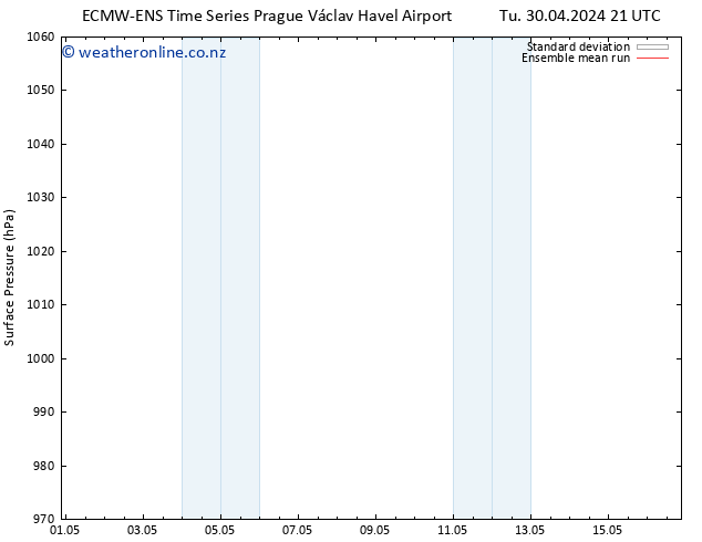 Surface pressure ECMWFTS We 01.05.2024 21 UTC