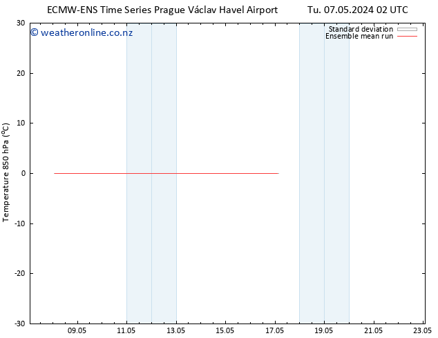 Temp. 850 hPa ECMWFTS We 08.05.2024 02 UTC