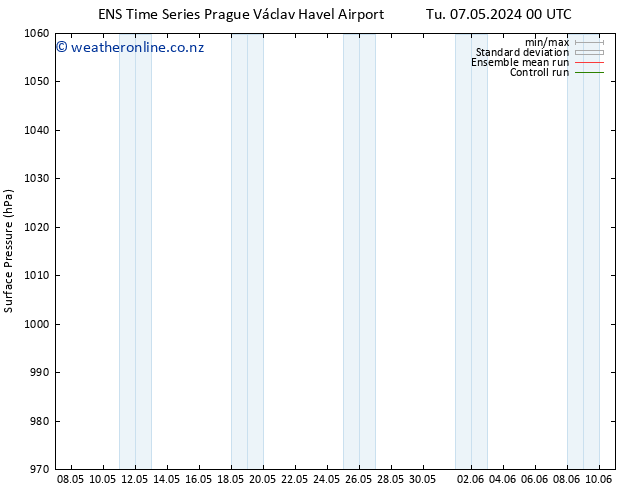 Surface pressure GEFS TS Fr 10.05.2024 06 UTC