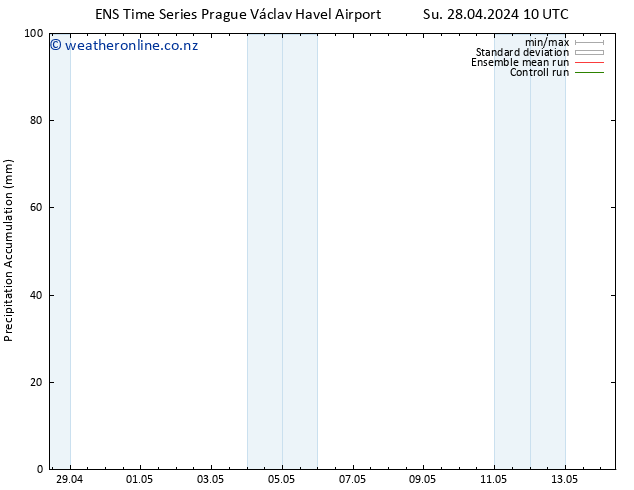 Precipitation accum. GEFS TS Tu 14.05.2024 10 UTC