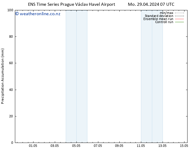 Precipitation accum. GEFS TS Mo 29.04.2024 19 UTC