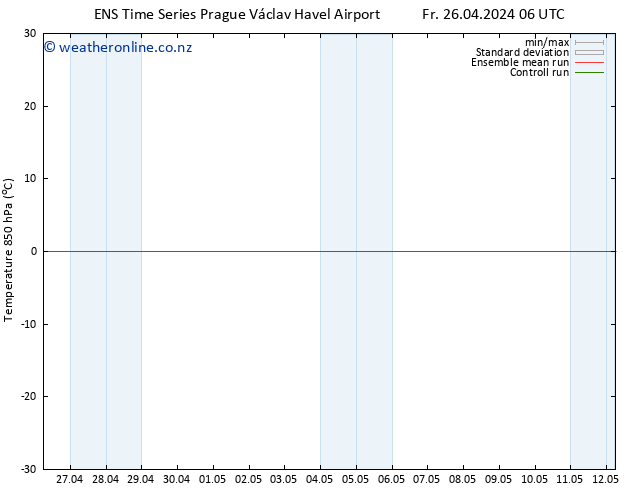 Temp. 850 hPa GEFS TS Fr 26.04.2024 06 UTC