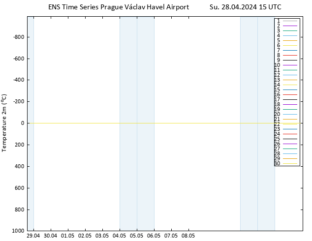 Temperature (2m) GEFS TS Su 28.04.2024 15 UTC