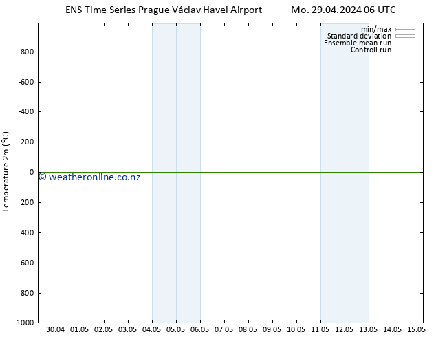 Temperature (2m) GEFS TS Tu 30.04.2024 12 UTC