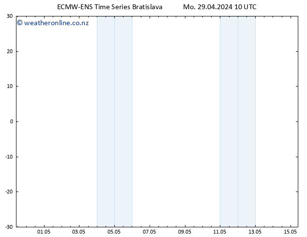 Height 500 hPa ALL TS Mo 29.04.2024 16 UTC