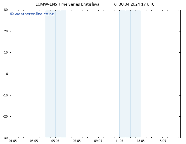 Height 500 hPa ALL TS Tu 30.04.2024 17 UTC