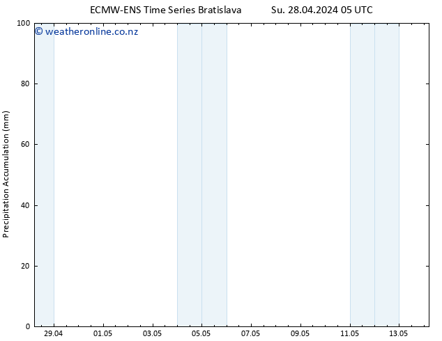 Precipitation accum. ALL TS Th 02.05.2024 11 UTC