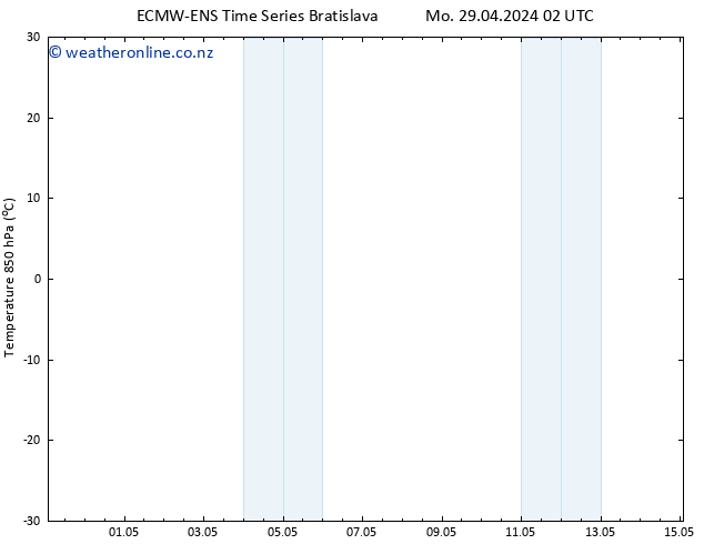 Temp. 850 hPa ALL TS Tu 30.04.2024 02 UTC