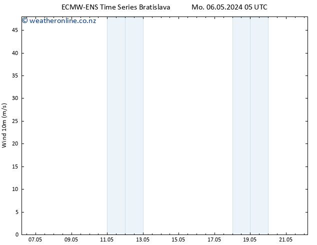Surface wind ALL TS Mo 06.05.2024 11 UTC