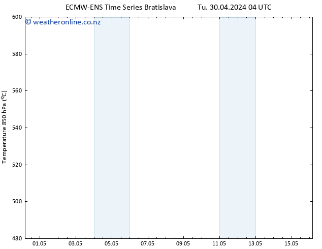 Height 500 hPa ALL TS Tu 30.04.2024 10 UTC