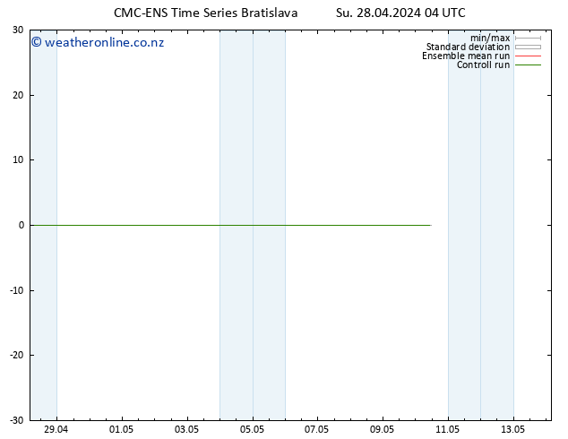 Height 500 hPa CMC TS Su 28.04.2024 10 UTC