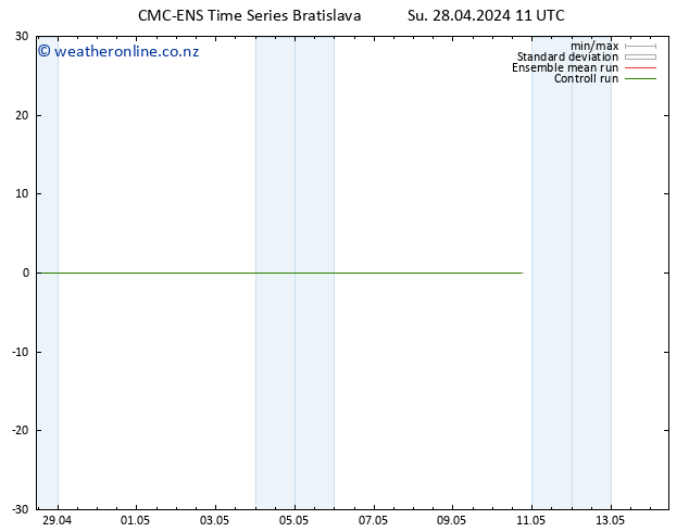 Height 500 hPa CMC TS Su 28.04.2024 11 UTC