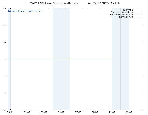 Height 500 hPa CMC TS Su 28.04.2024 23 UTC