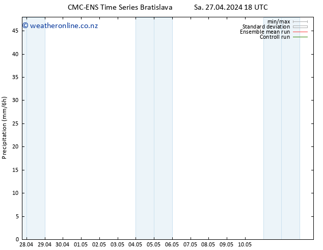 Precipitation CMC TS Su 28.04.2024 18 UTC