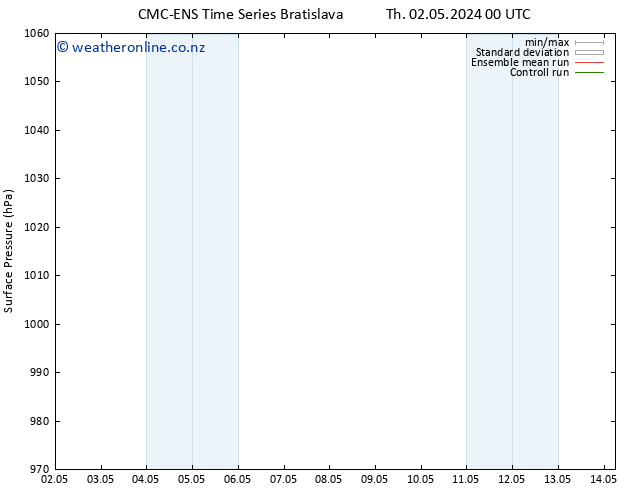 Surface pressure CMC TS Fr 03.05.2024 00 UTC