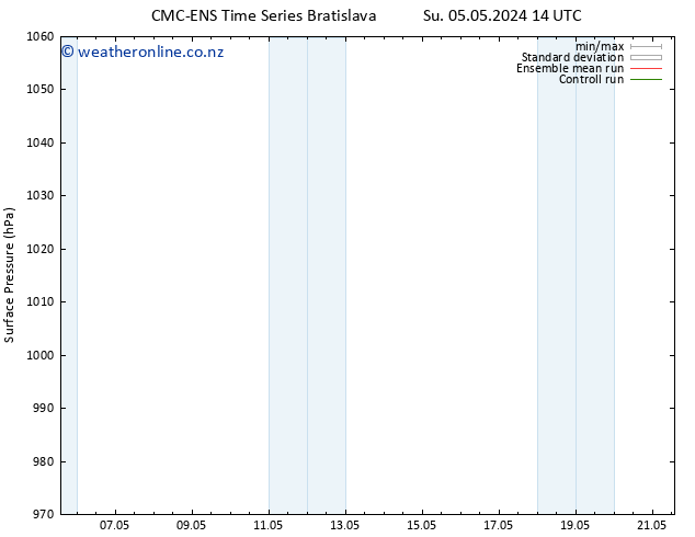 Surface pressure CMC TS We 15.05.2024 14 UTC