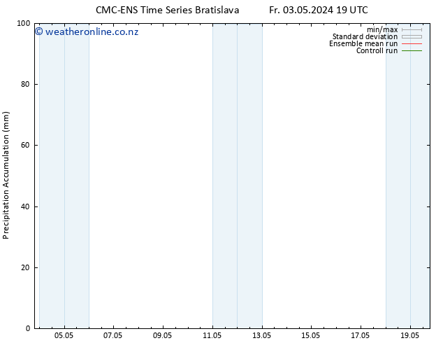 Precipitation accum. CMC TS Tu 07.05.2024 19 UTC