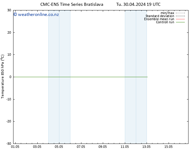 Temp. 850 hPa CMC TS We 01.05.2024 07 UTC