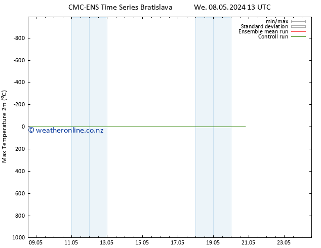 Temperature High (2m) CMC TS We 08.05.2024 13 UTC